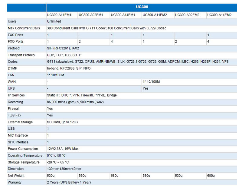 COmparazione IPPBX Openvox UC300